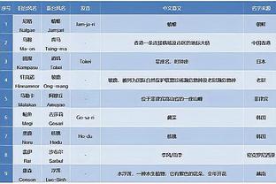 虽铁但拼劲十足！波杰姆生涯首次首发 拼下4个前场板 贡献3抢断